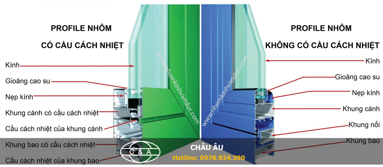 nhôm kính châu âu